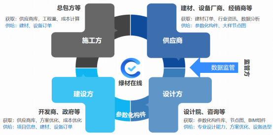 PKPM-绿材在线•智慧云平台(图1)