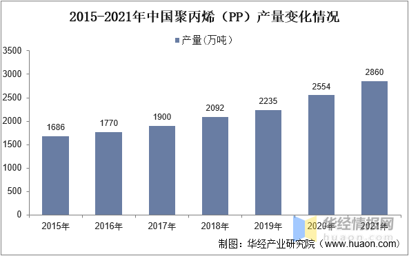 一天研究一个行业：中国环保设备行业市场深度解读(图4)