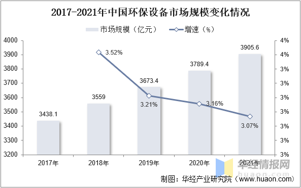 一天研究一个行业：中国环保设备行业市场深度解读(图5)