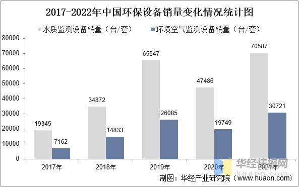 一天研究一个行业：中国环保设备行业市场深度解读(图6)