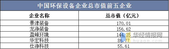 一天研究一个行业：中国环保设备行业市场深度解读(图9)