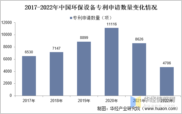 一天研究一个行业：中国环保设备行业市场深度解读(图8)