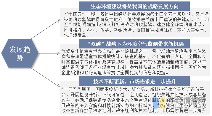 一天研究一个行业：中国环保设备行业市场深度解读(图10)