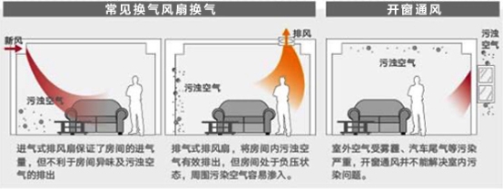 亚星游戏官网入口空气净化设备什么是空气净化设备？空气净化设备的最新报道(图4)