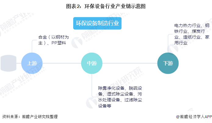 2020年中国环保设备行业发展现状与趋势分析 设备产量稳步增长但技术创新能力亟待提高(图2)