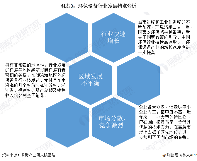 2020年中国环保设备行业发展现状与趋势分析 设备产量稳步增长但技术创新能力亟待提高(图3)