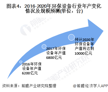 2020年中国环保设备行业发展现状与趋势分析 设备产量稳步增长但技术创新能力亟待提高(图4)