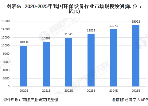 2020年中国环保设备行业发展现状与趋势分析 设备产量稳步增长但技术创新能力亟待提高(图6)