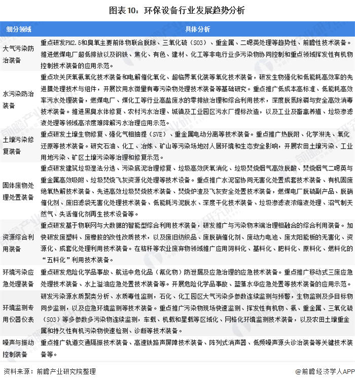 2020年中国环保设备行业发展现状与趋势分析 设备产量稳步增长但技术创新能力亟待提高(图7)