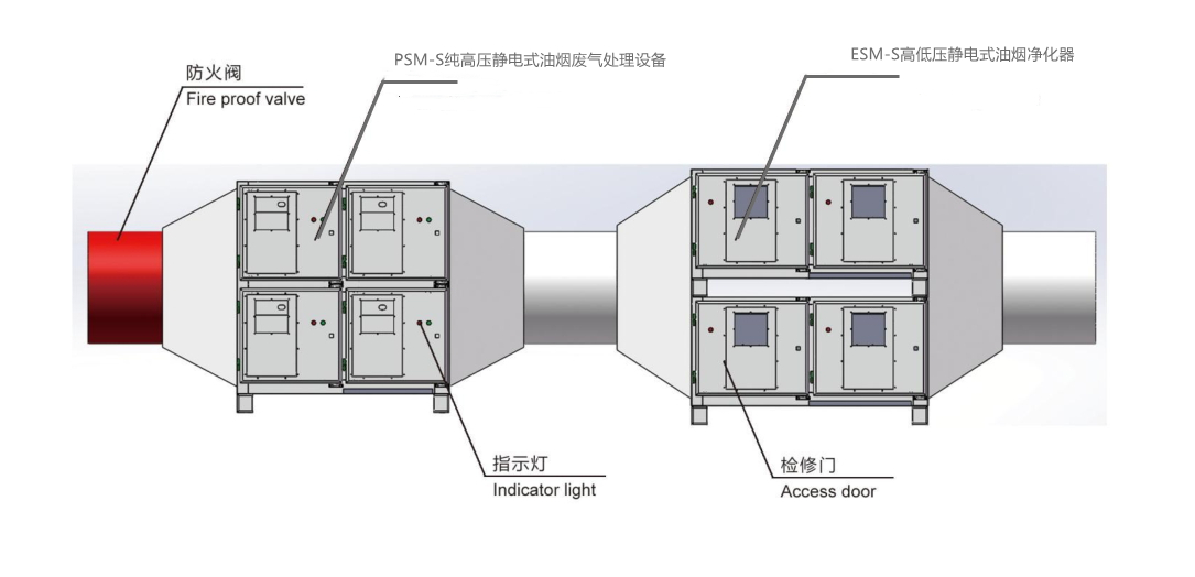 塑料挤出机应用行业废气来源、处理设备及工作原理简介(图1)