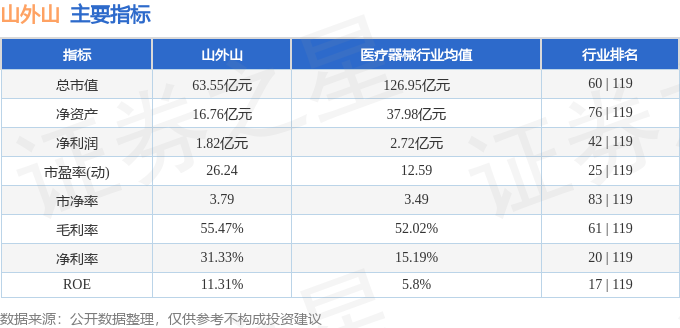 股票行情快报：山外山（688410）11月23日主力资金净卖出38229万元(图2)