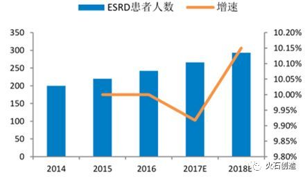 国内外血透设备品牌大盘点(图1)