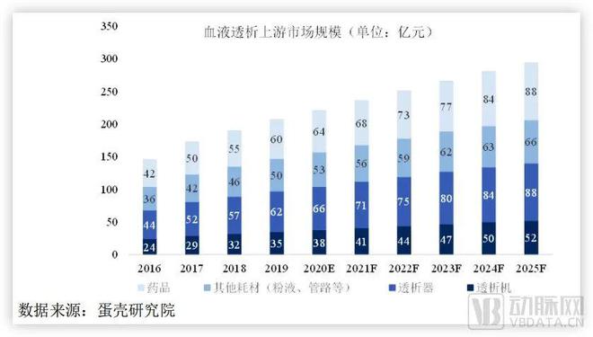 亚星游戏官网国产血液净化龙头今日敲钟大山里的孩子缔造科创板重庆第一股(图4)