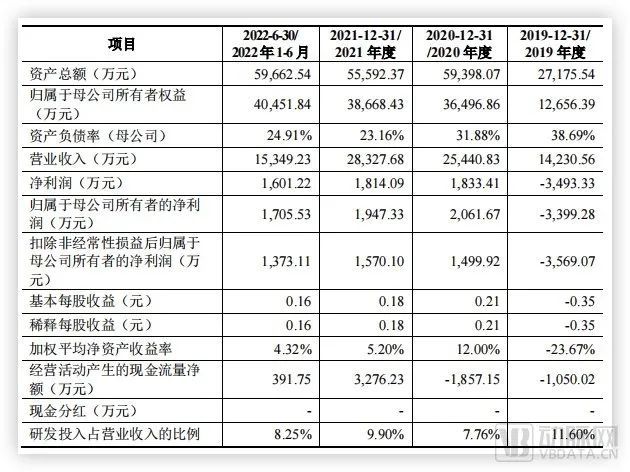 亚星游戏官网国产血液净化龙头今日敲钟大山里的孩子缔造科创板重庆第一股(图7)