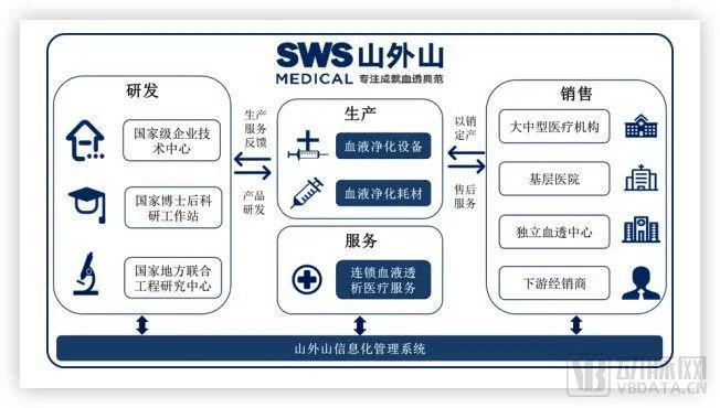 亚星游戏官网国产血液净化龙头今日敲钟大山里的孩子缔造科创板重庆第一股(图5)