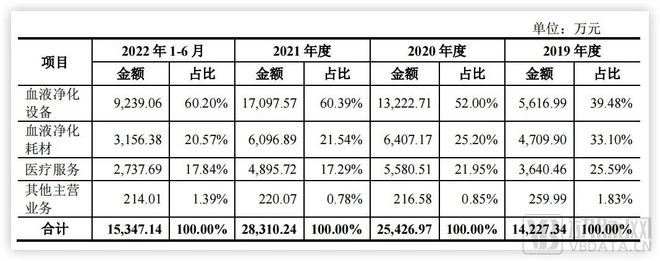 亚星游戏官网国产血液净化龙头今日敲钟大山里的孩子缔造科创板重庆第一股(图8)