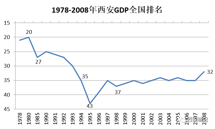 亚星游戏官网登录以前咱西安为何总是徘徊不前？！（上）(图6)