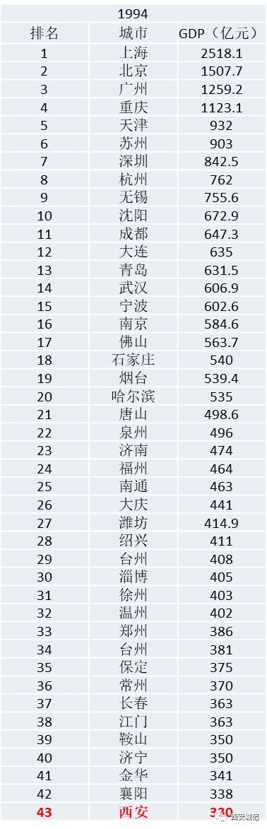 亚星游戏官网登录以前咱西安为何总是徘徊不前？！（上）(图7)