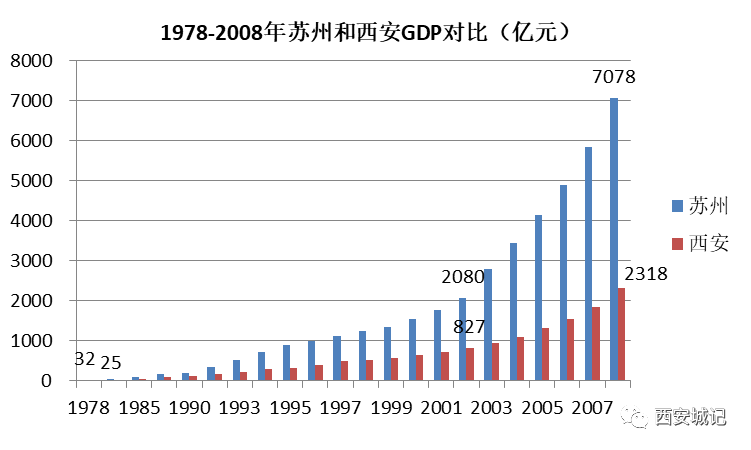 亚星游戏官网登录以前咱西安为何总是徘徊不前？！（上）(图8)