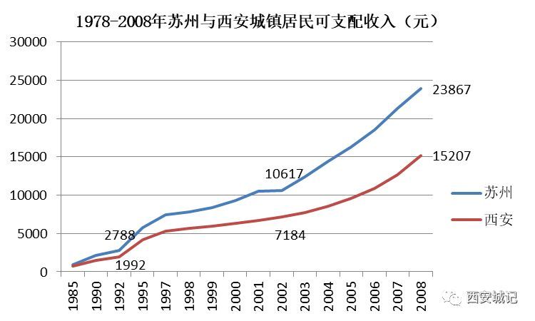 亚星游戏官网登录以前咱西安为何总是徘徊不前？！（上）(图9)