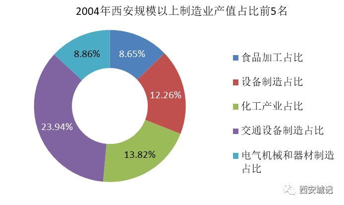 亚星游戏官网登录以前咱西安为何总是徘徊不前？！（上）(图11)