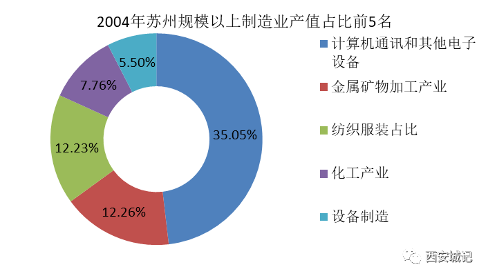 亚星游戏官网登录以前咱西安为何总是徘徊不前？！（上）(图10)