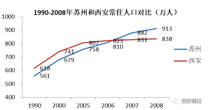 亚星游戏官网登录以前咱西安为何总是徘徊不前？！（上）(图12)