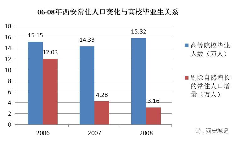 亚星游戏官网登录以前咱西安为何总是徘徊不前？！（上）(图13)