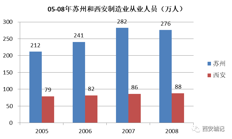 亚星游戏官网登录以前咱西安为何总是徘徊不前？！（上）(图14)