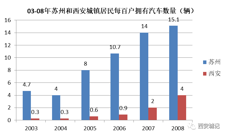 亚星游戏官网登录以前咱西安为何总是徘徊不前？！（上）(图15)