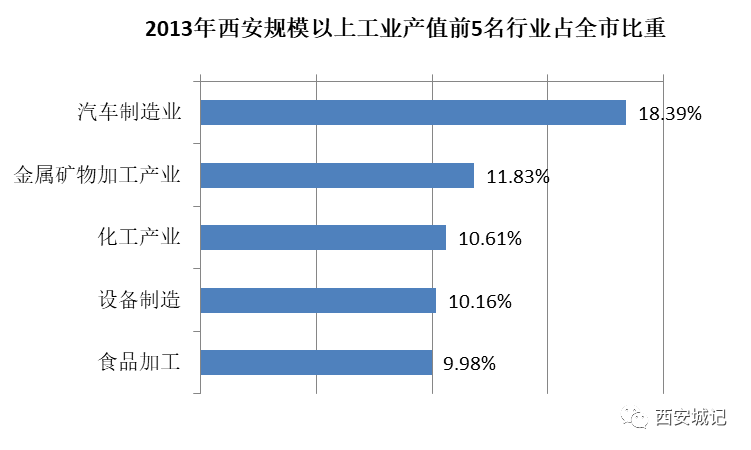 亚星游戏官网登录以前咱西安为何总是徘徊不前？！（上）(图16)