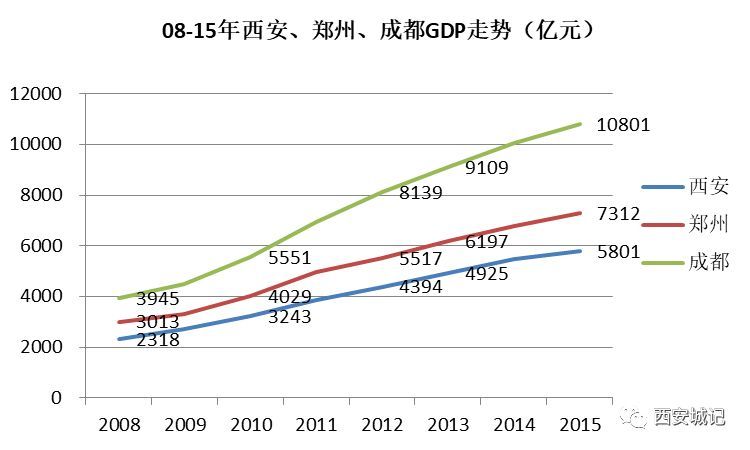 亚星游戏官网登录以前咱西安为何总是徘徊不前？！（上）(图19)