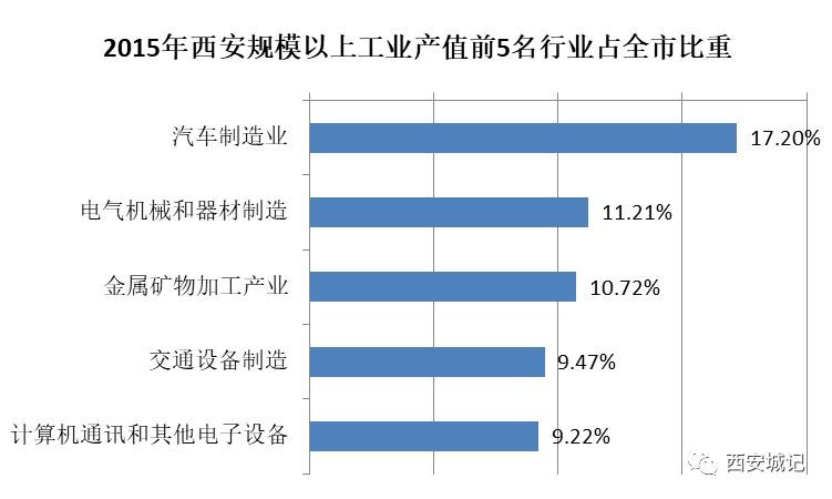 亚星游戏官网登录以前咱西安为何总是徘徊不前？！（上）(图17)