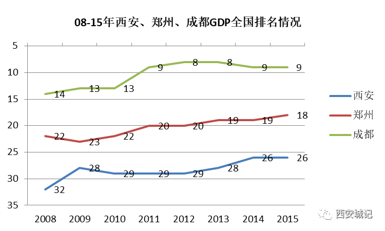 亚星游戏官网登录以前咱西安为何总是徘徊不前？！（上）(图18)