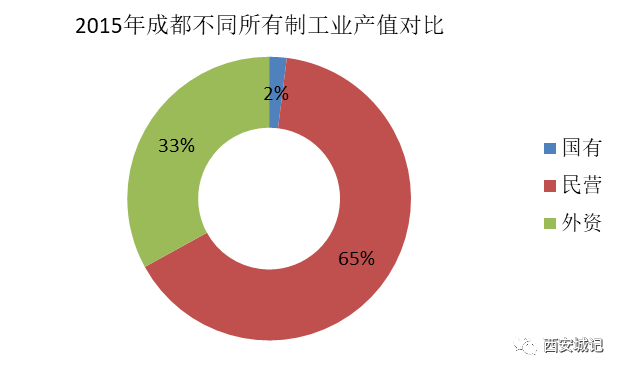 亚星游戏官网登录以前咱西安为何总是徘徊不前？！（上）(图20)