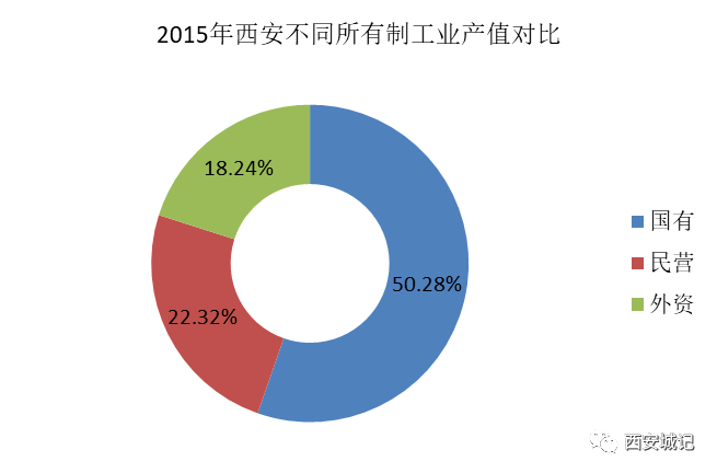 亚星游戏官网登录以前咱西安为何总是徘徊不前？！（上）(图21)