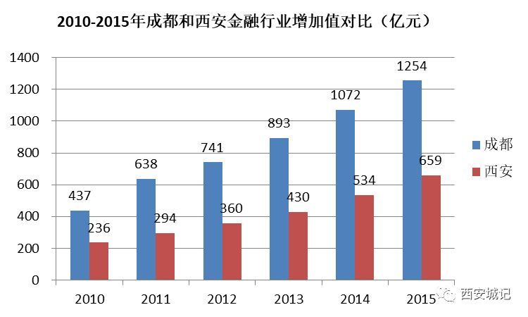 亚星游戏官网登录以前咱西安为何总是徘徊不前？！（上）(图22)