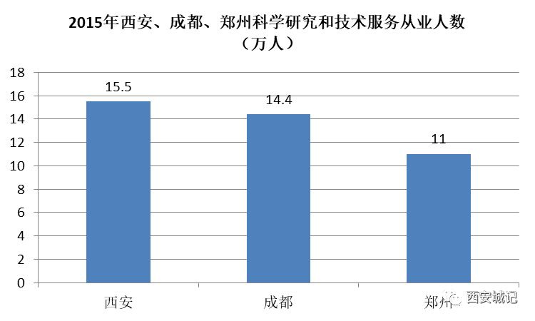 亚星游戏官网登录以前咱西安为何总是徘徊不前？！（上）(图23)