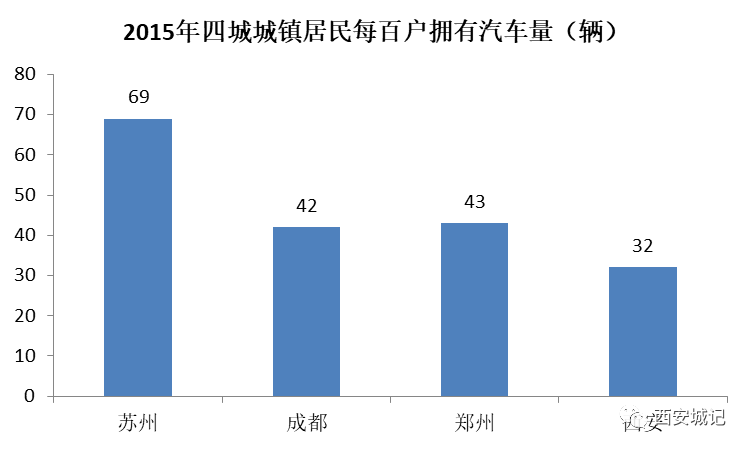 亚星游戏官网登录以前咱西安为何总是徘徊不前？！（上）(图24)