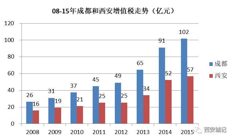 亚星游戏官网登录以前咱西安为何总是徘徊不前？！（上）(图26)