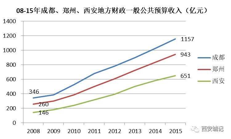 亚星游戏官网登录以前咱西安为何总是徘徊不前？！（上）(图25)