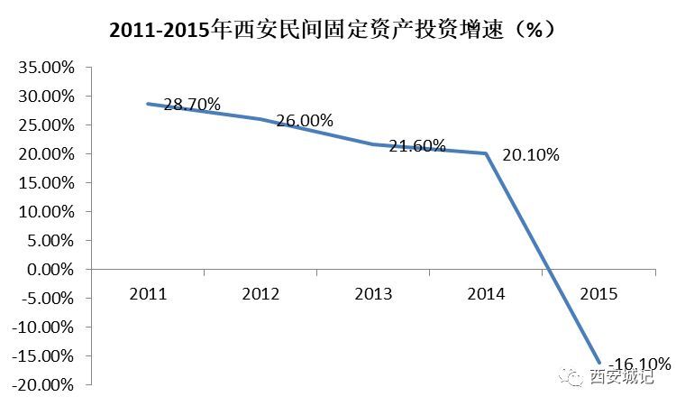 亚星游戏官网登录以前咱西安为何总是徘徊不前？！（上）(图28)