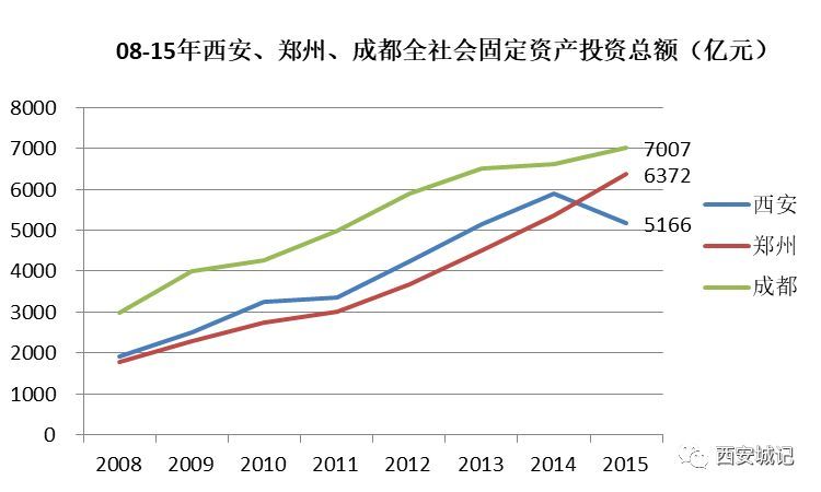 亚星游戏官网登录以前咱西安为何总是徘徊不前？！（上）(图29)