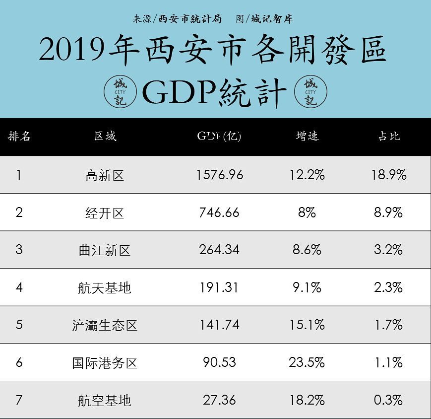 亚星游戏官网登录以前咱西安为何总是徘徊不前？！（上）(图31)