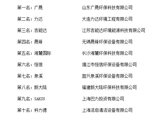 “2018年度中国环保设备十大品牌总评榜”荣耀揭晓(图2)