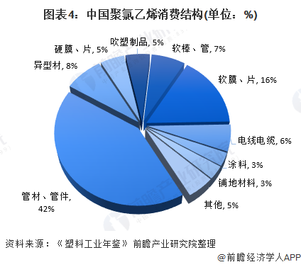 2020年我国聚氯乙烯（PVC）行业市场现状与发展前景分析 增速创五年内新高【组图】(图4)