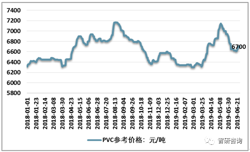 亚星游戏官网登录2018年中国PVC市场发展现状及趋势分析无毒化环保需求明显增加[图](图2)