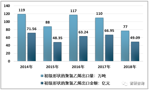 亚星游戏官网登录2018年中国PVC市场发展现状及趋势分析无毒化环保需求明显增加[图](图4)