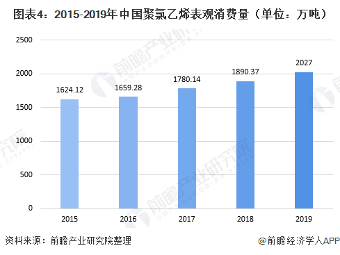 亚星游戏官网2020年中国聚氯乙烯(PVC)市场供需现状与价格分析 产能恢复扩张【组图】(图4)