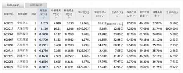 中盐化工公司概况-中盐化工公司概况最新(图1)